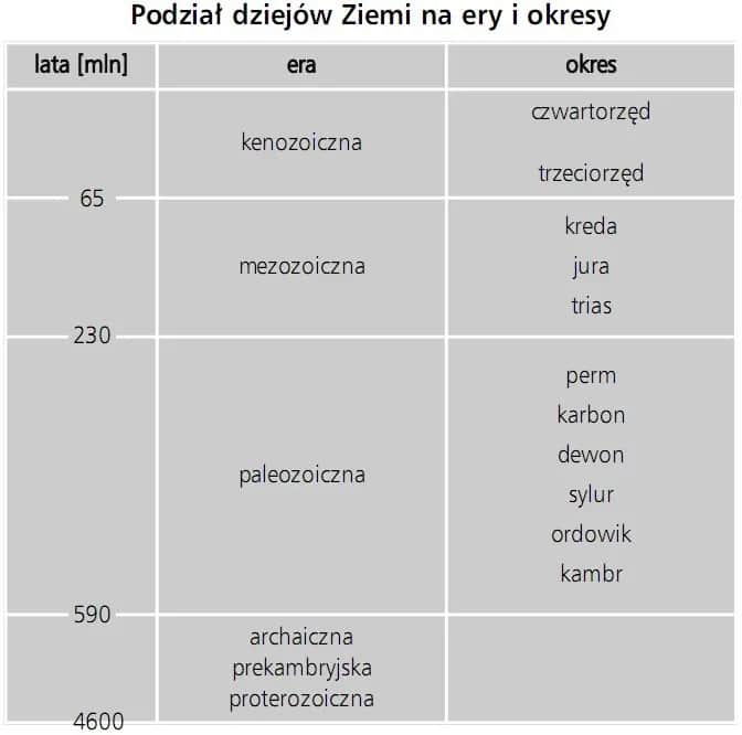 Jakie są ery historyczne? Odkryj kluczowe epoki i ich znaczenie
