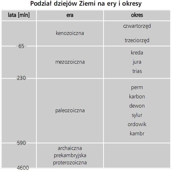 Jakie są ery historyczne? Odkryj kluczowe epoki i ich znaczenie