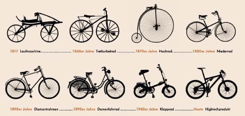 W którym roku powstał pierwszy rower? Poznaj jego fascynującą historię