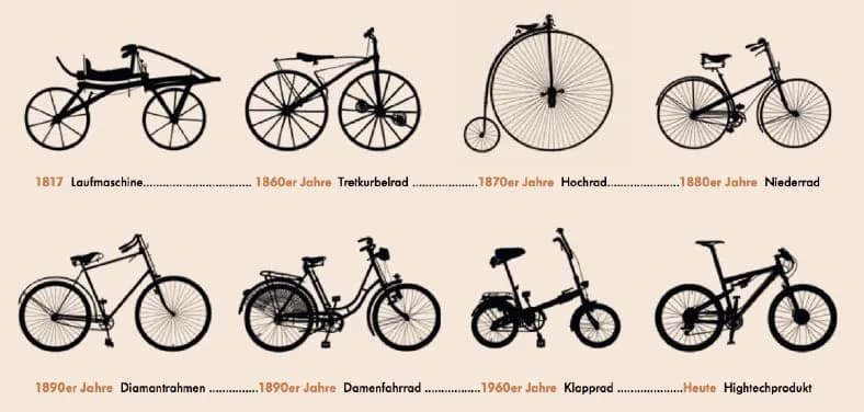 W którym roku powstał pierwszy rower? Poznaj jego fascynującą historię