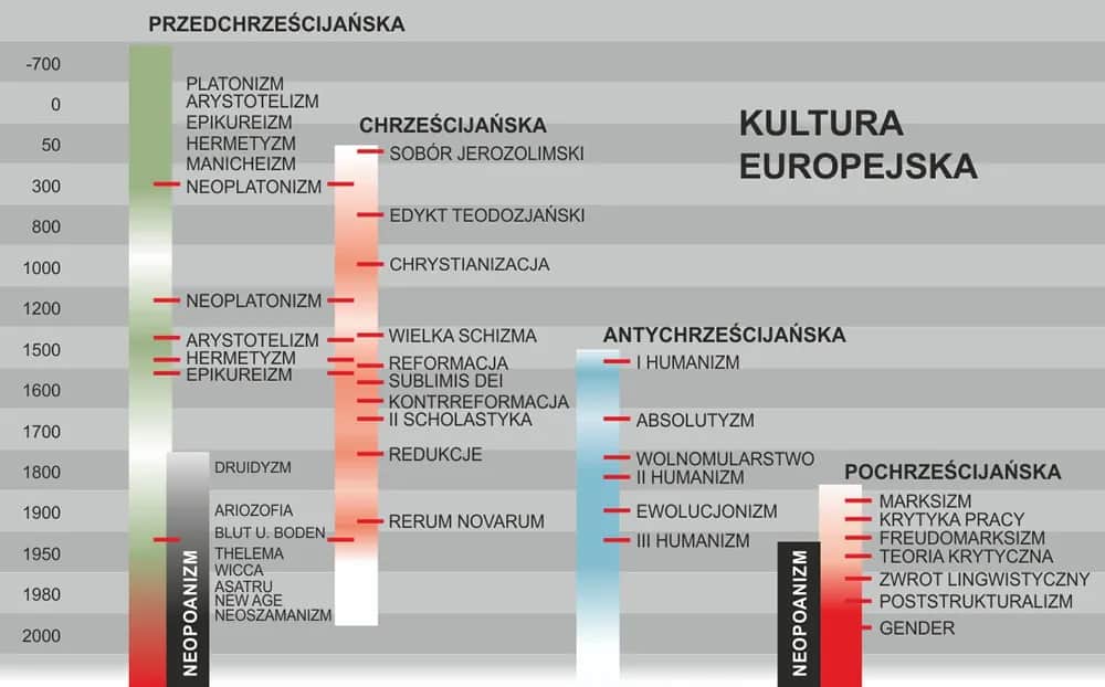 Historia cywilizacji: Kluczowe procesy i zmiany w kulturach świata