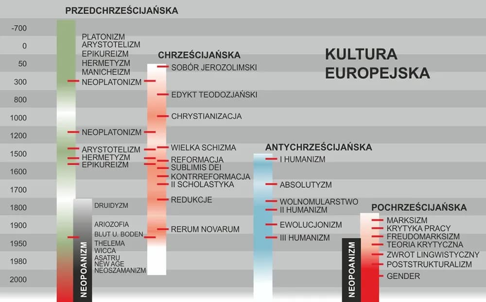 Historia cywilizacji: Kluczowe procesy i zmiany w kulturach świata