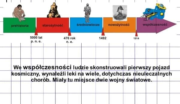 Ery historyczne od kiedy do kiedy – poznaj kluczowe zmiany w historii