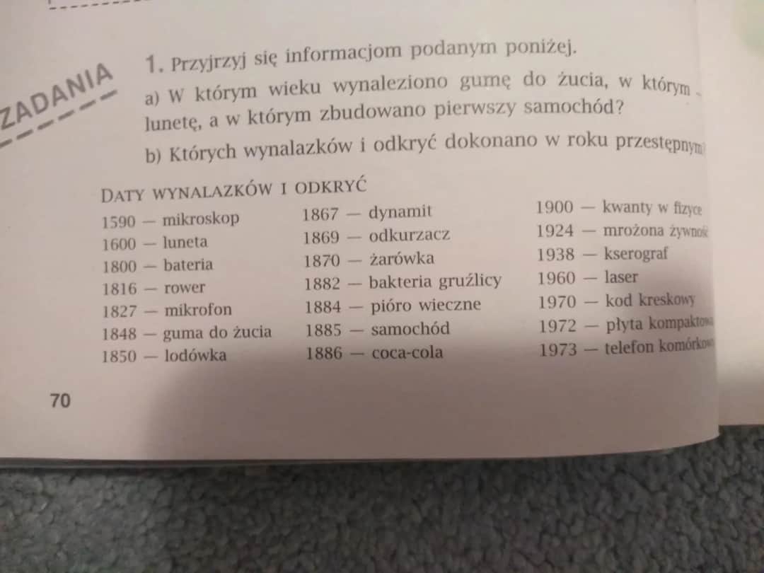 Wynalazków i odkryć dokonano w roku przestępnym – zaskakujące fakty
