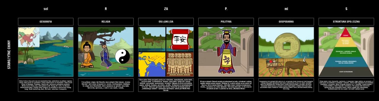 Osiągnięcia cywilizacji chińskiej: Niezwykłe wynalazki i ich wpływ