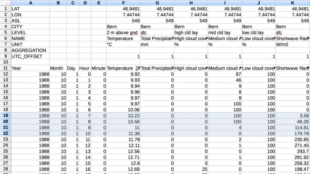 Gdzie znaleźć historyczne dane pogodowe i uniknąć fałszywych informacji