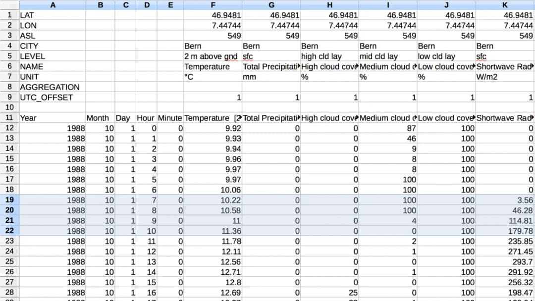 Gdzie znaleźć historyczne dane pogodowe i uniknąć fałszywych informacji